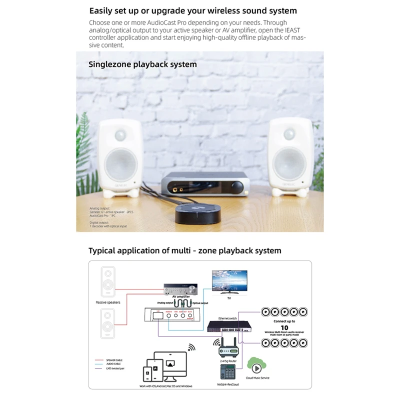 Фото Аудиоприемник AudioCast Pro M50 беспроводной с поддержкой Wi-Fi и Bluetooth 5,0 №4