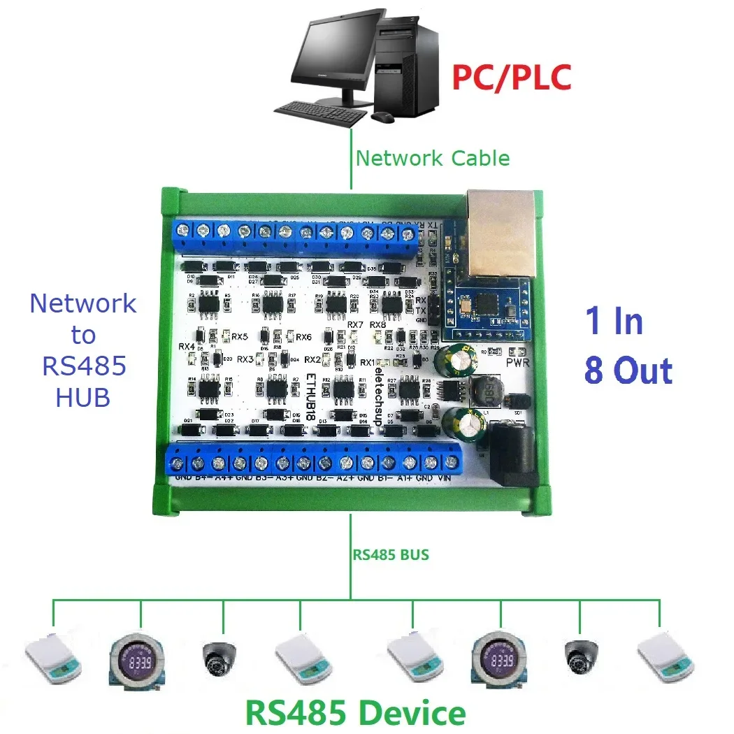 8-канальный сетевой Ethernet-конвертер RS485 постоянного тока 12-24 В для UDP TCP Modbus RTU MQTT HTTP