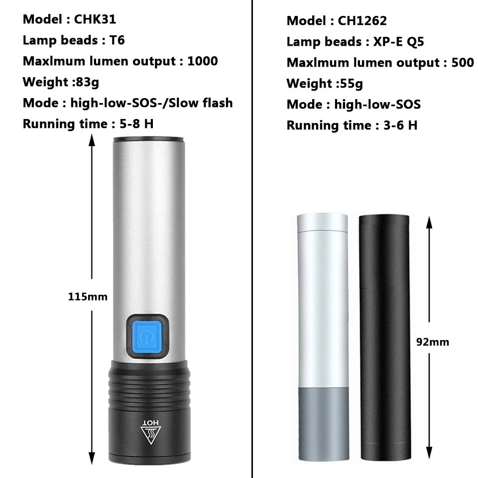 Светодиодный фонарик XM-L T6 с зарядкой от USB встроенный аккумулятор 1200 мАч 18650