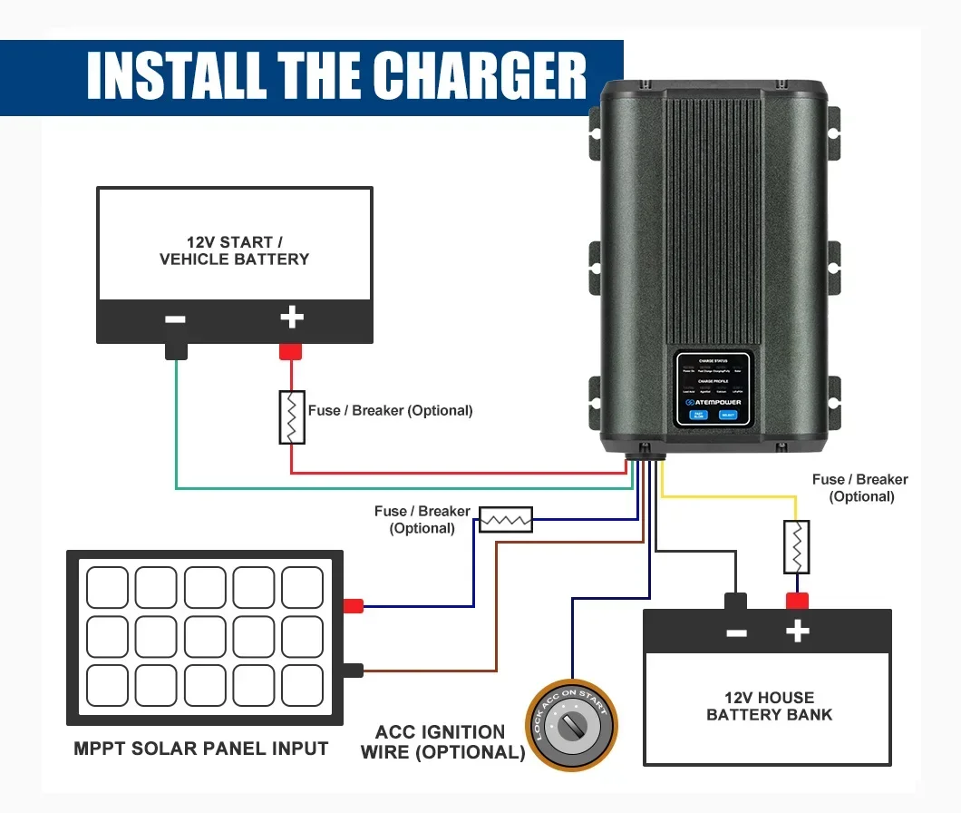 ATEM многоступенчатое двойное зарядное устройство 12 в 60 А постоянного тока для RV