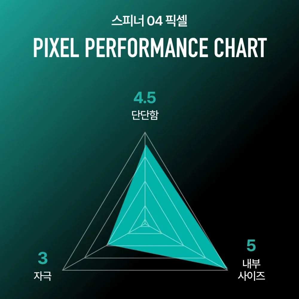 Tenga Spiner Pixel Взрослая мужская мастурбация Мужская секс-игрушка Искусственная