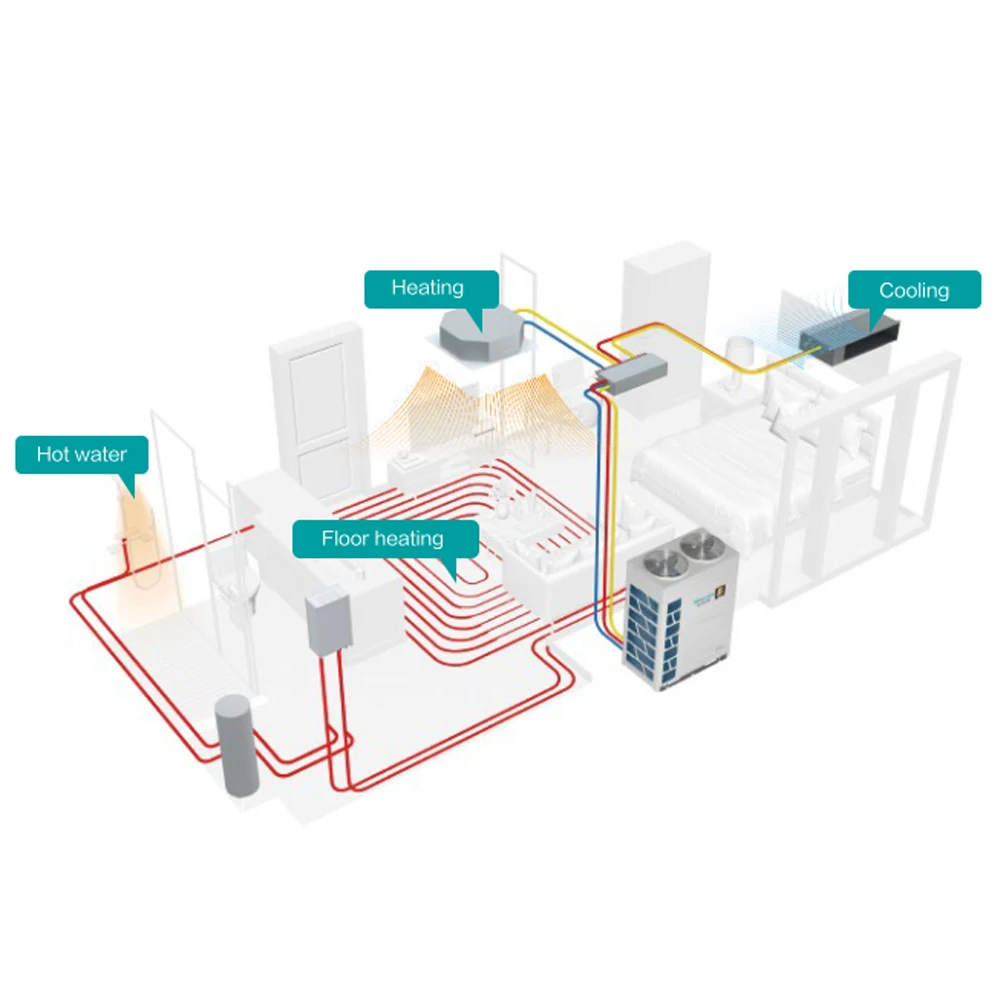 Hisense центральный Vrf поставщик R410a 24000 Btu без кабеля инверторный тепловой насос