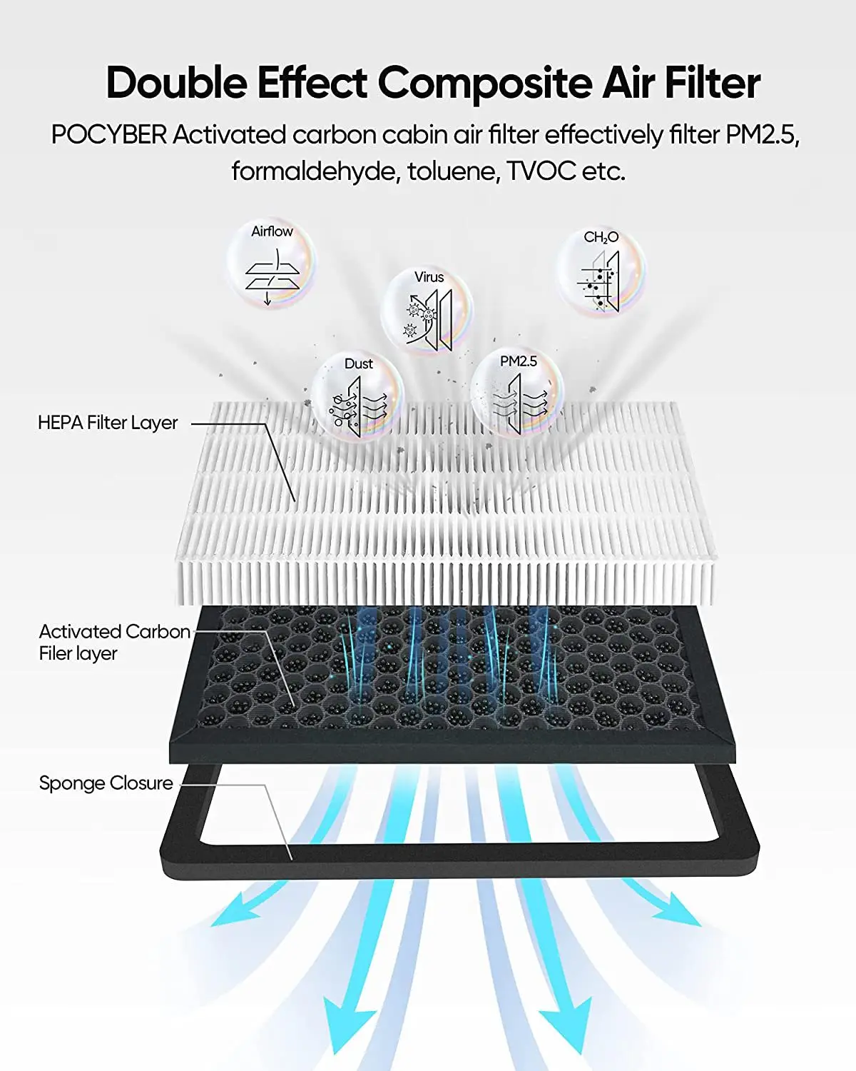 

Auto parts modified for Tesla model 3 air conditioner filter air filter element pm2.5