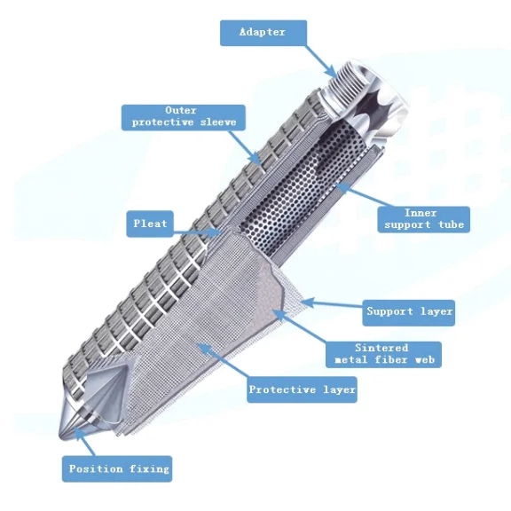 

10 микрон, нержавеющая сталь, тонкая сетка, плиссированный фильтр-элемент для очистки воды