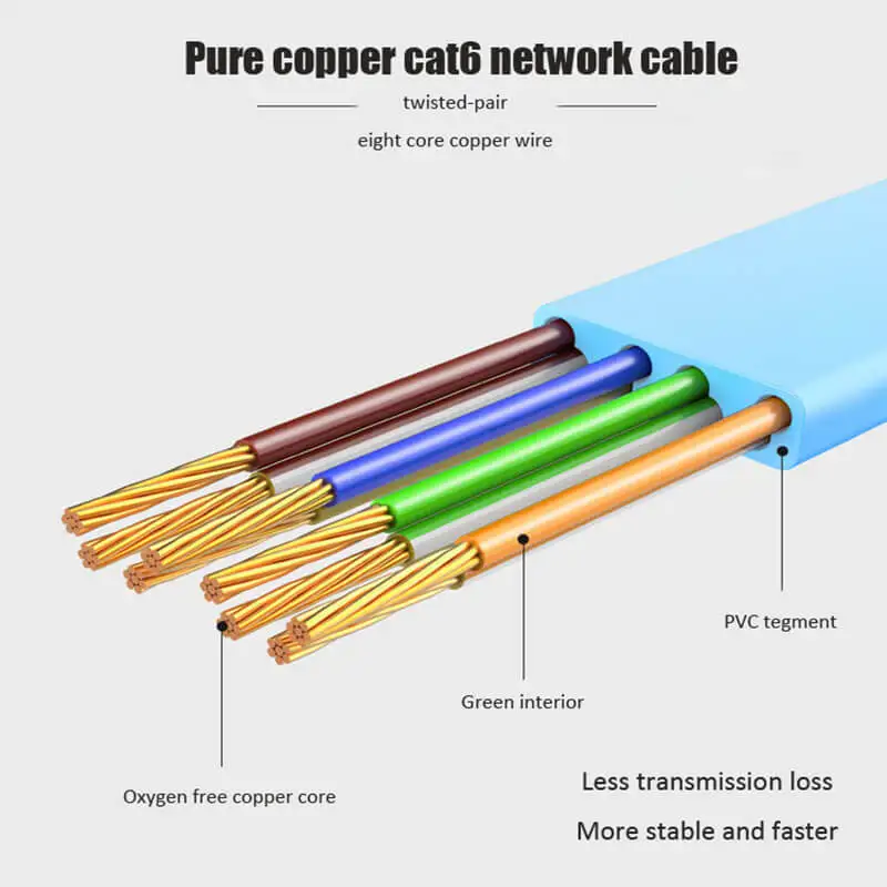 Hannord Cat6 Ethernet Cable Cat6 Ultra Thin Flat Patch Cord Cat6 RJ45 UTP FTP Lan Cable Ethernet Network Cable For PC Router images - 6