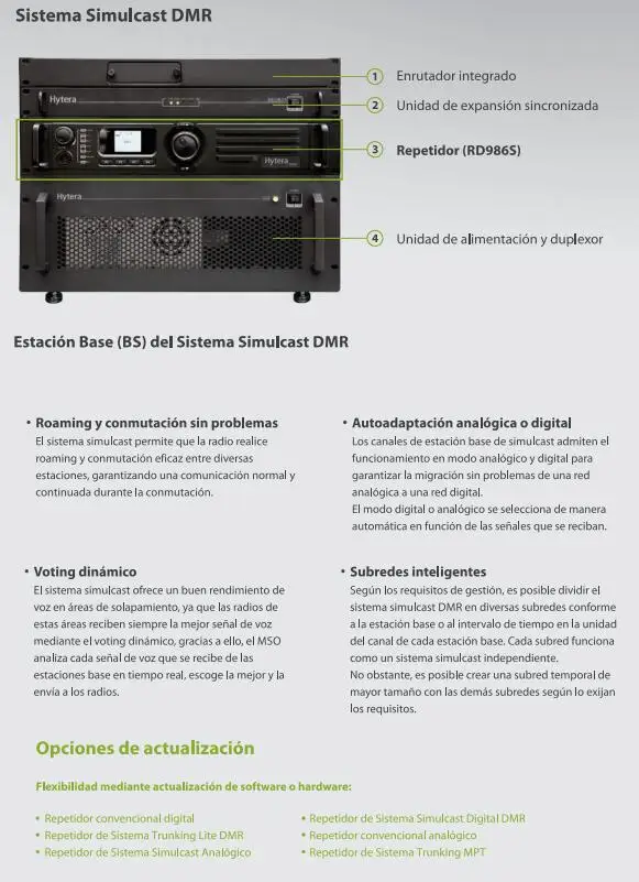 Hytera оригинальный RD980 RD985 RD985S RD986 50 Вт трансивер IP-соединение TDMA uhf vhf двухрежимный