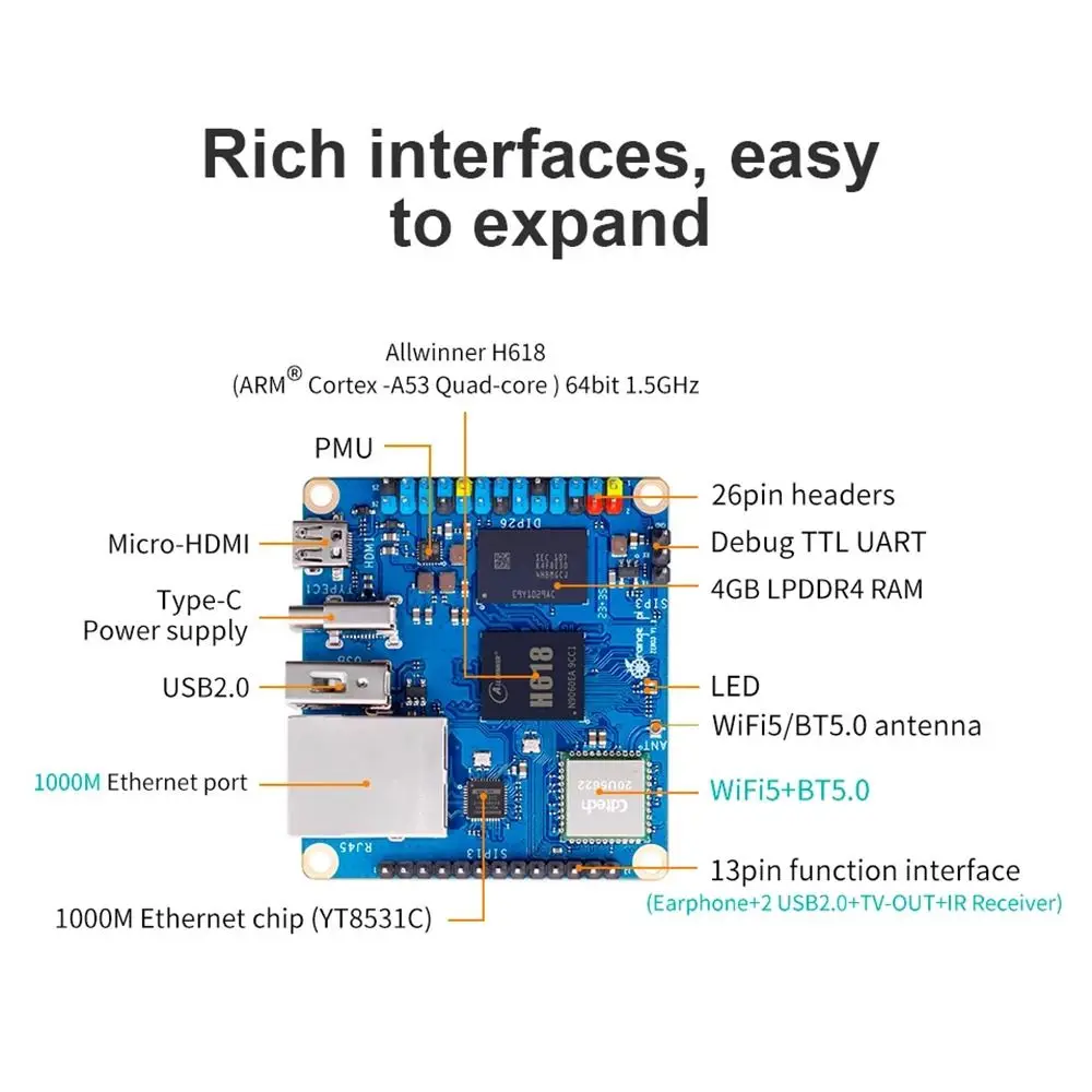 Плата для разработки Orange Pi Zero 3 с 11.524 ГБ ОЗУ DDR4, WiFi5, Allwinner H618, с поддержкой WiFi, Bluetooth и BLE (art.: 3920d4fddb8bd) - 3920d4fddb8bd