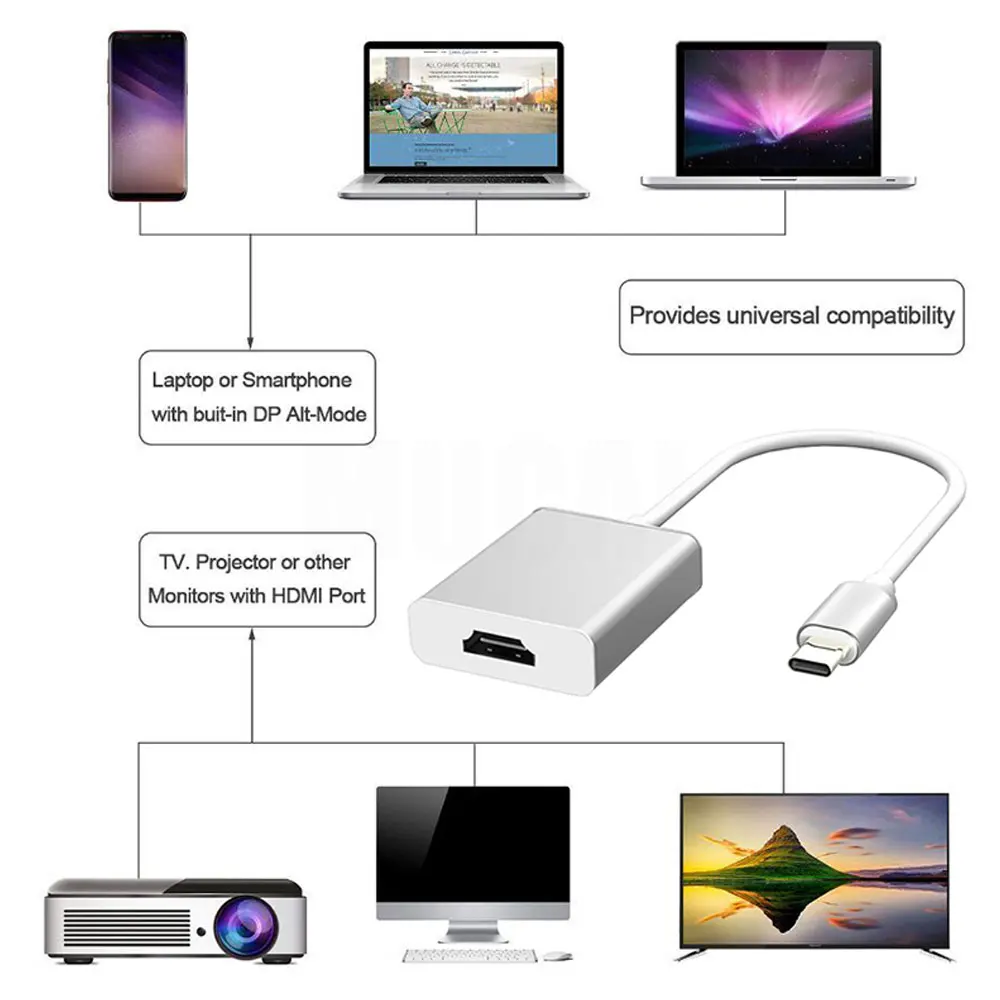 Адаптер-разветвитель с USB Type-C на HDMI для MacBook Pro Air iPad Samsung HUAWEI XIAOMI Lenovo PC Phone |