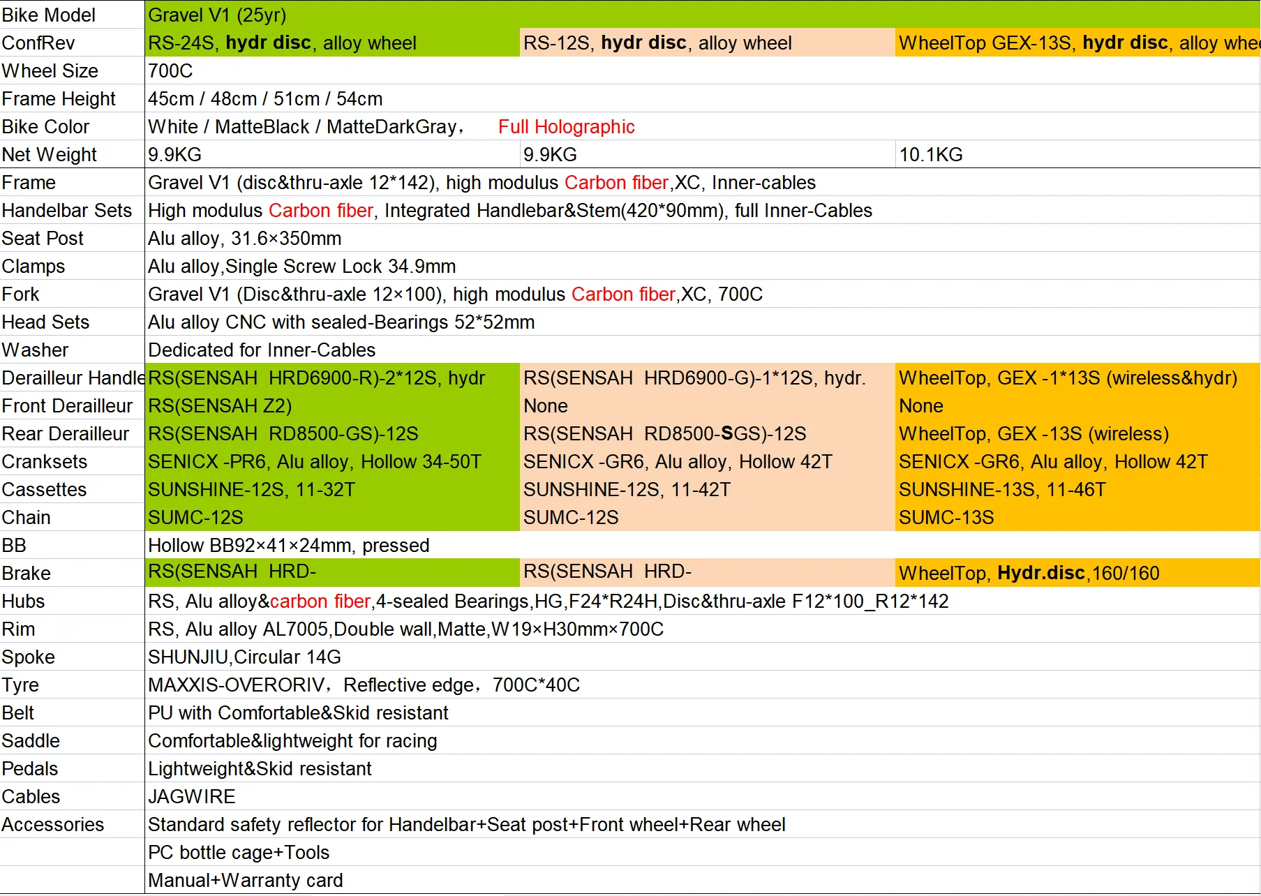 TWITTER 2025 Новый GRAVEL-V1 Внедорожный альпинистский дорожный велосипед из углеродного