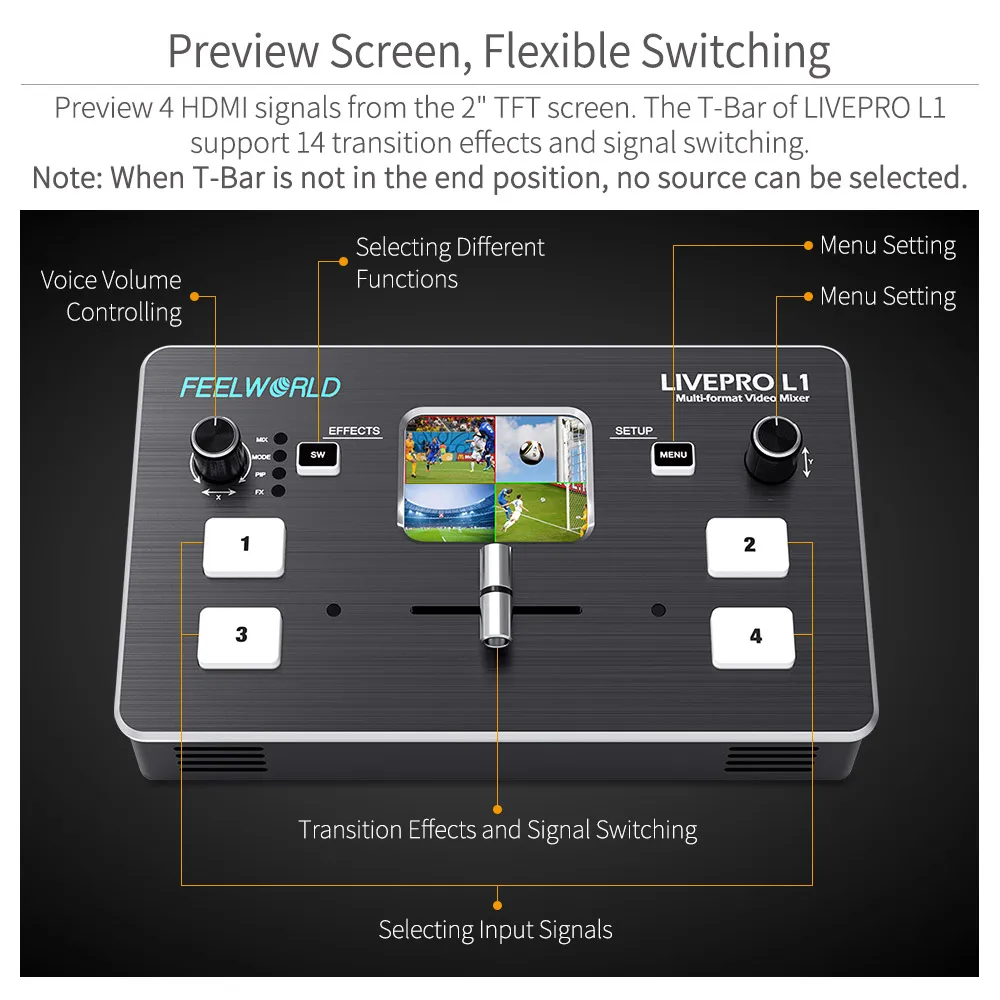 Фото Мультиформат видеомикшер FEELWORLD LIVEPRO L1, смеситель с 4 входами, производство нескольких камер, USB3.0 для прямой трансляции №2