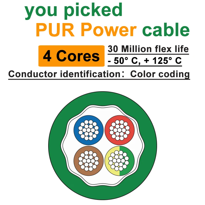 

CHENORAEL PUR полиуретановый гибкий цепной кабель 2-12 жил