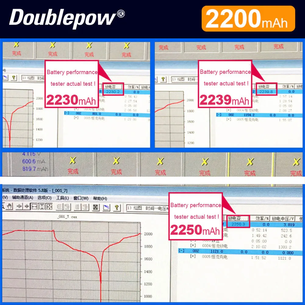 Новая Оригинальная батарея Doublepow 18650, 3,7 в, 2200 мАч, 18650, литиевая аккумуляторная батарея для фонарика и т. Д. (art.: 3a3a101175f) - 3a3a101175f