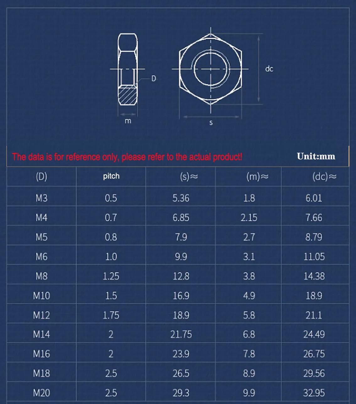 304 нержавеющая сталь тонкий шаг шестигранная тонкая гайка резьба аксессуары для