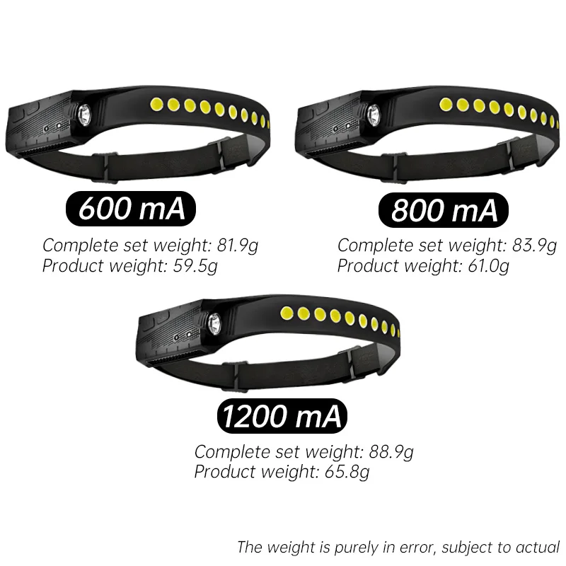 Рисунок 6 - Фонарь налобный светодиодный с