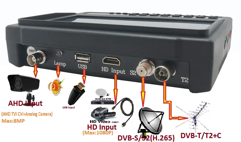 Фото DVB-S2 +DVB-C+DVB-T2 Комбинированный KPT-717ST+AHD MPEG4 Измеритель спутникового искателя Анализ спектра 7-дюймовый TFT ЖК-экран MP4 Hevc (H.265) №2