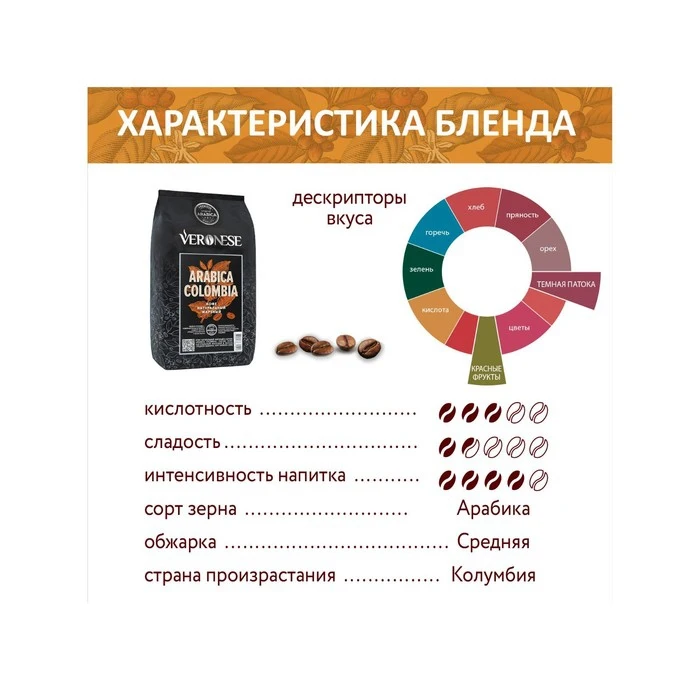 Рисунок 4 - Кофе в зернах Veronese Arabica Colombia