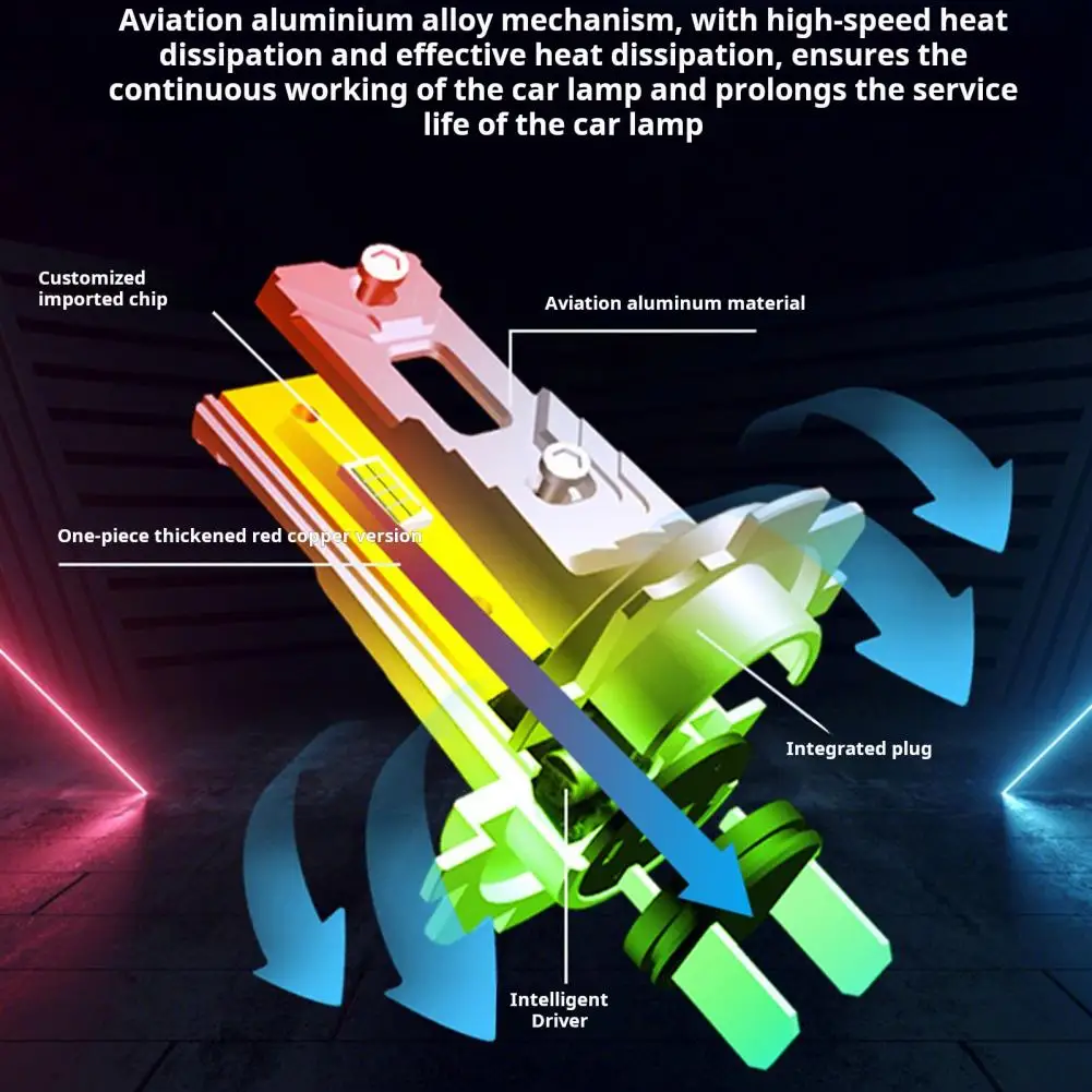 Автомобильная фара высокой яркости автомобильная светодиодная для улучшенной