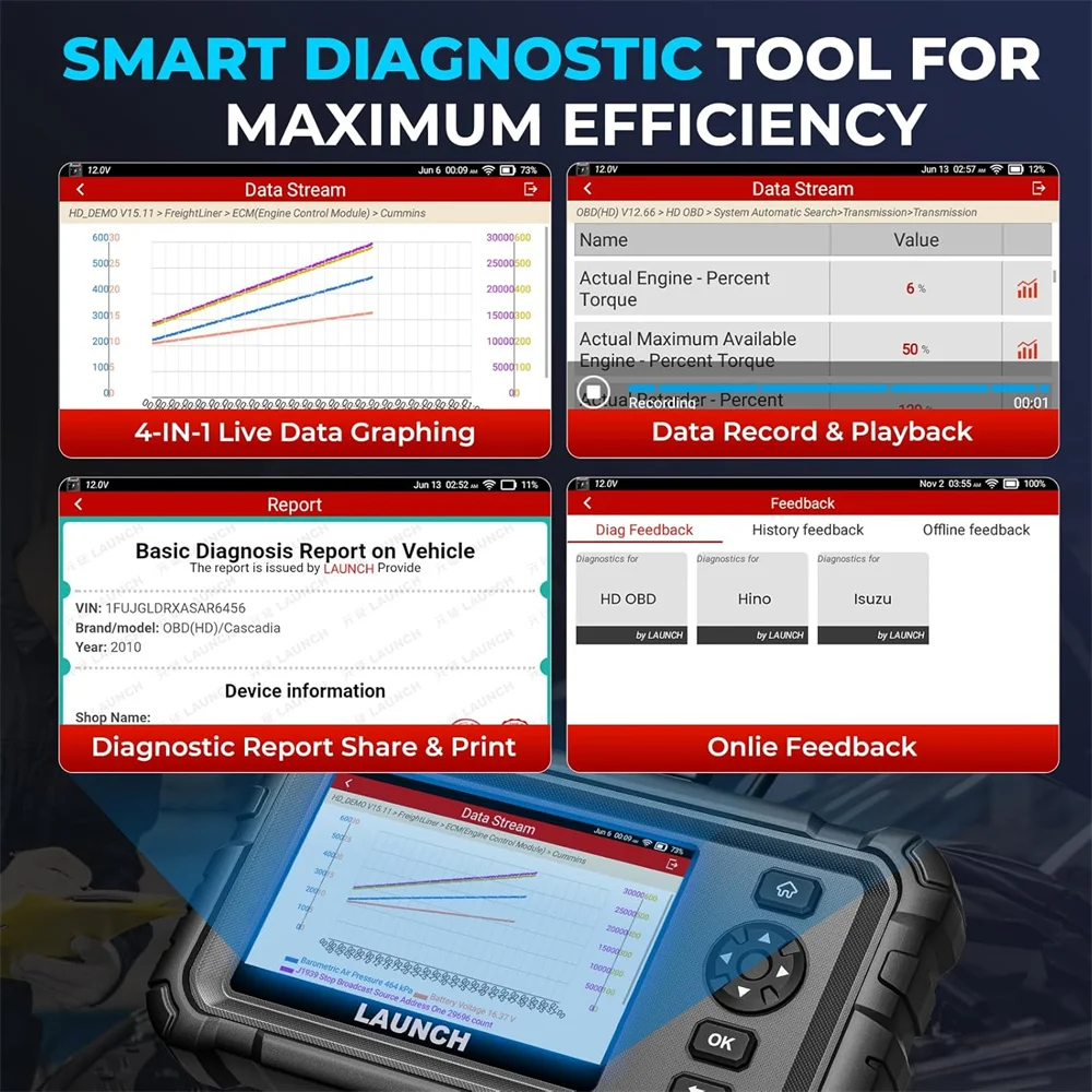LAUNCH CRP129 HD для тяжелых грузовиков дизельных двигателей сброс Параметров D.PF