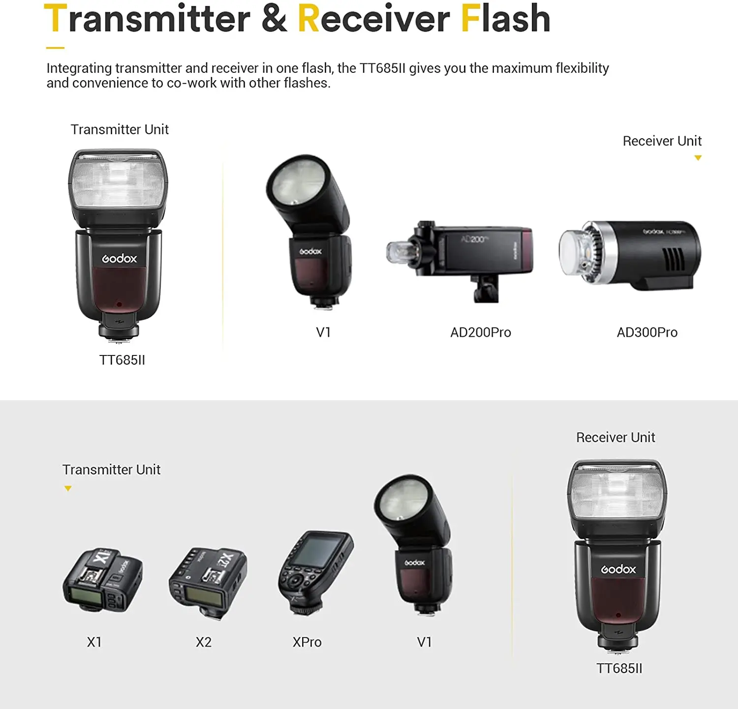 Вспышка для камеры Godox TT685II TT685 II C/N/S/F/O TTL HSS Speedlite 2 4G Беспроводная система X Canon Nikon Sony