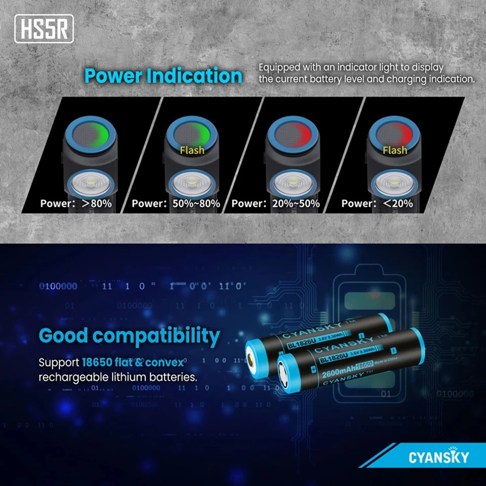 Cyansky HS5R 1300 люмен перезаряжаемый налобный фонарь водонепроницаемый фонарик с
