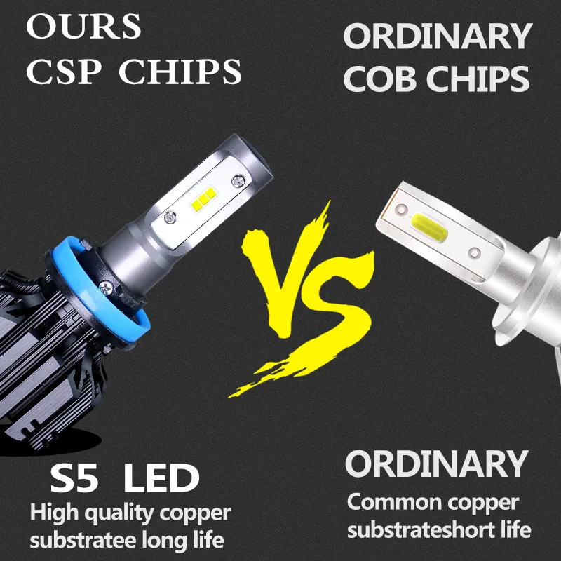 Автомобильная фара 3000K 6000K 8000k CSP H4 H7 LED H1 H3 H11 Светодиодный 9005 9006 HB4 881 светильник ра 50