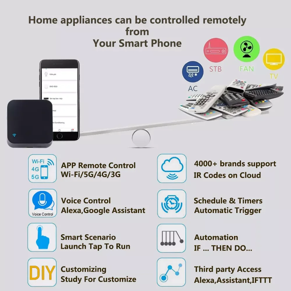 

IR Remote Control Smart wifi Infrared for smart home Control for TV DVD AUD AC Works with Amz Alexa Home