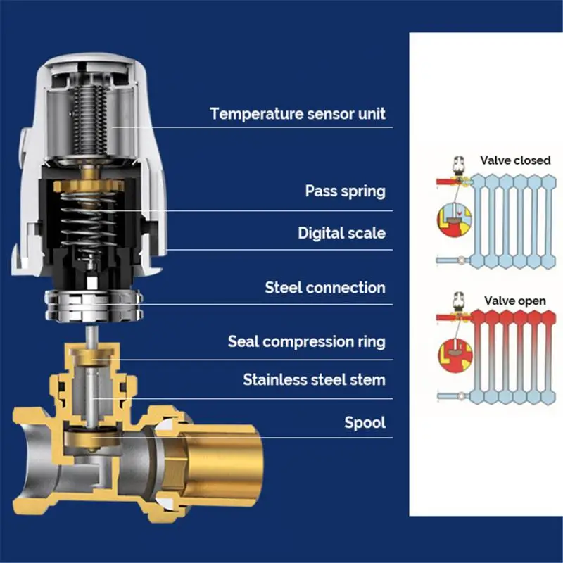 

1.6MPA Electric Heating Actuator Thermostat Head Heater Control Valve Adjustable Liquid Heating Valve Radiator Water Distributio