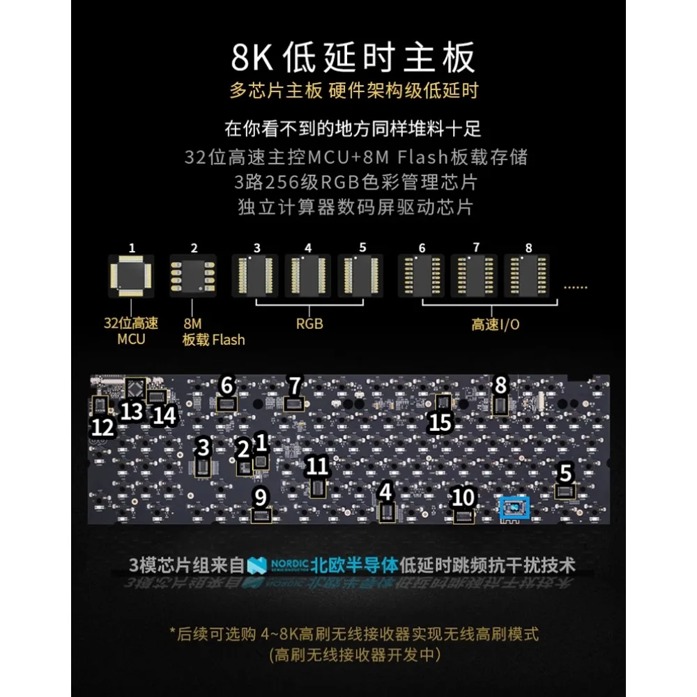 SKYLOONG GK104pro Трехрежимная механическая клавиатура с возможностью горячей замены