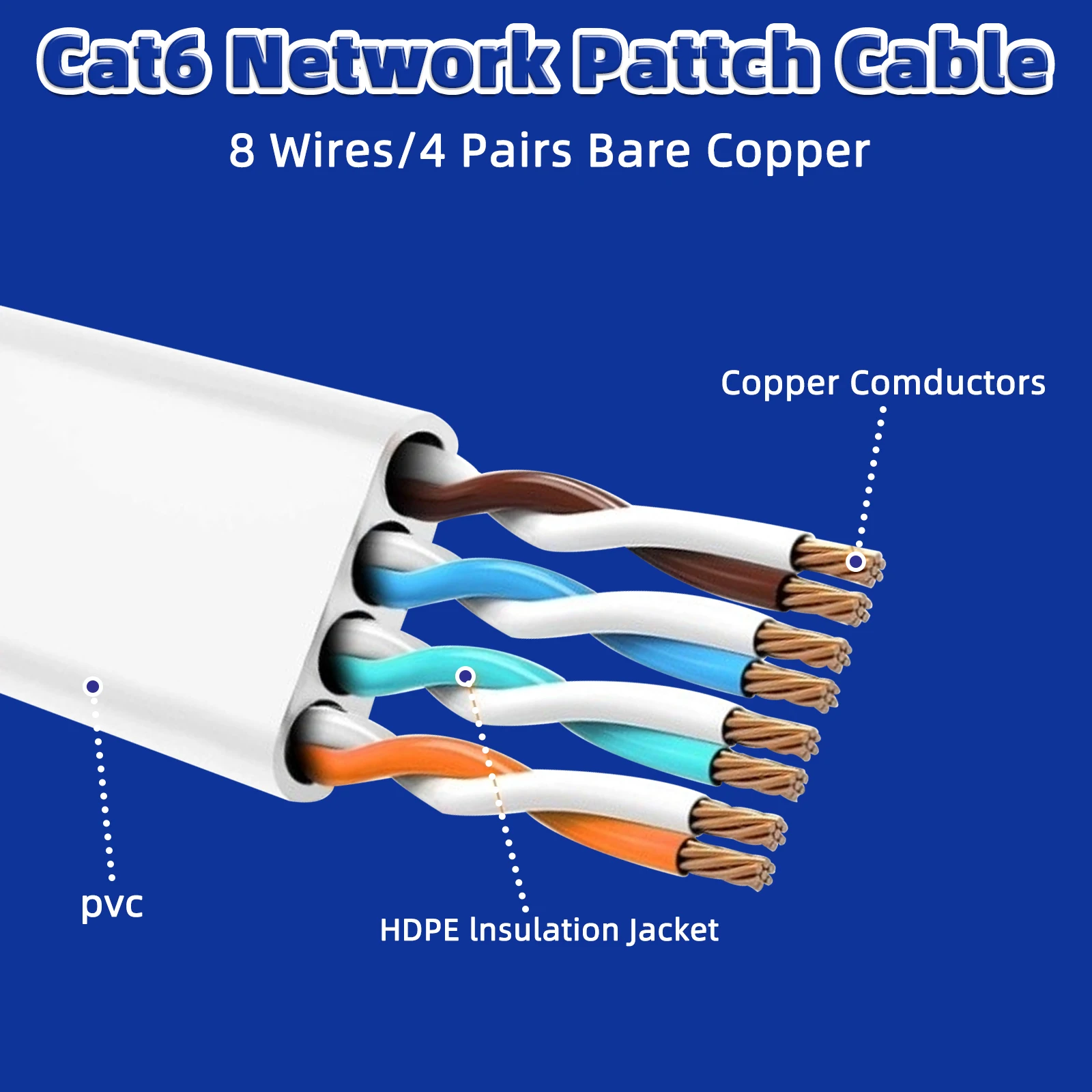 Фото Кабель Ethernet UTP Cat 6 Патч-корд RJ45 1000 Мбит/с Кабель локальной сети для маршрутизатора-модема PS2 0,5M 5M 10M 15M 30M CAT6 Интернет-кабель №2