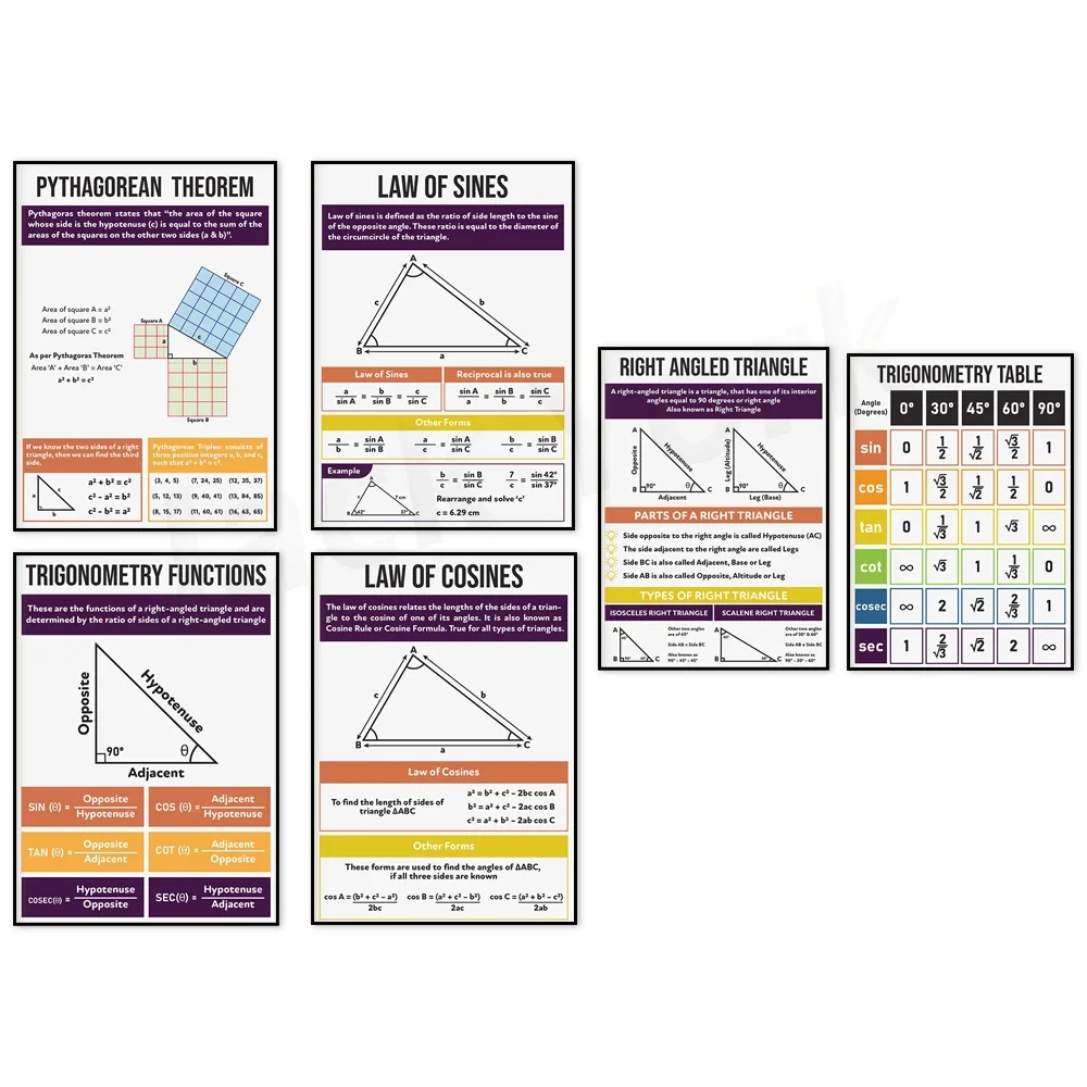 Плакаты по математике тригонометрии — правильный треугольник и пифагораанская