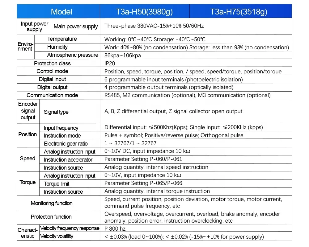 Серводвигатель переменного тока 1500 об/мин 380 В 5 кВт 180 серводвигатель с
