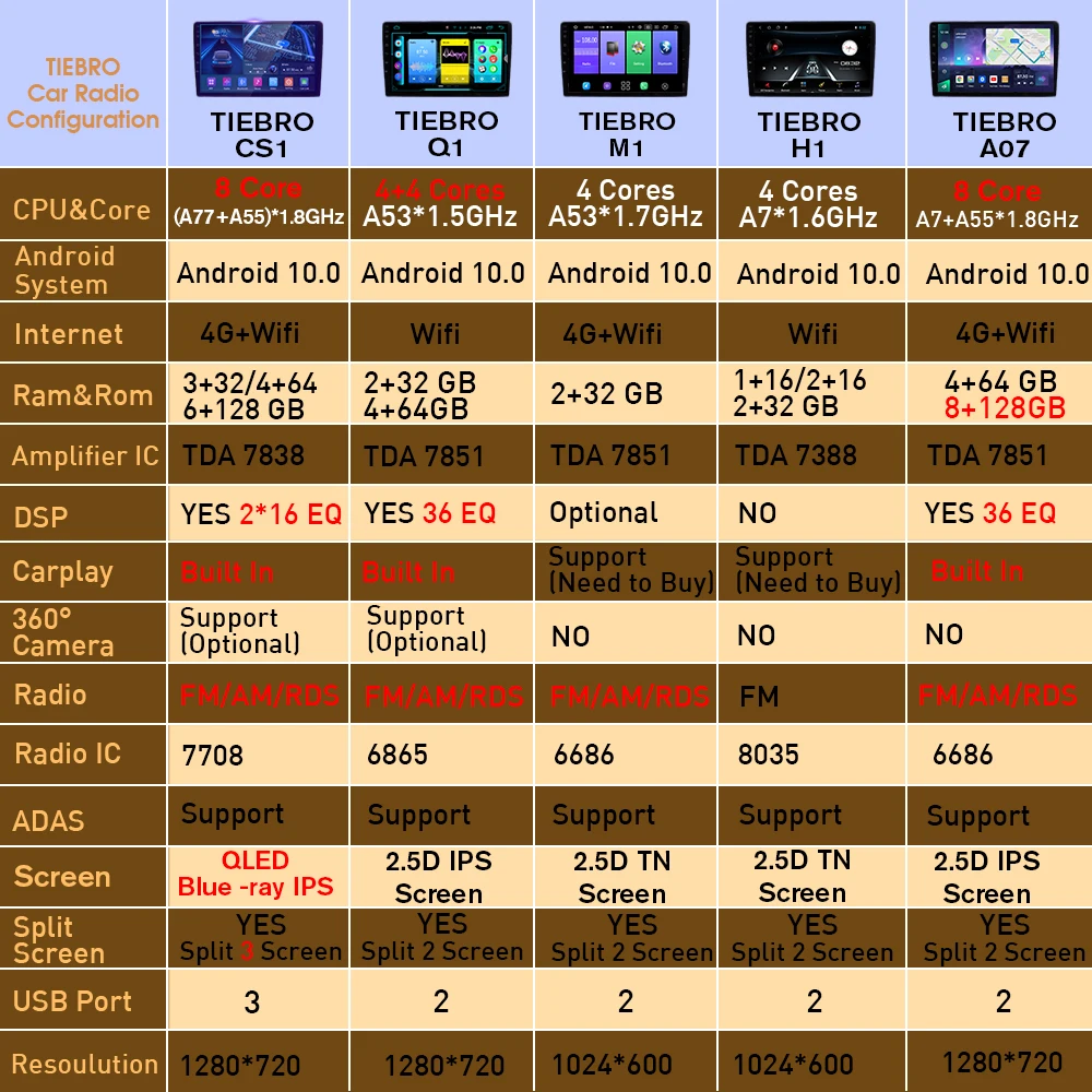 Фото TIEBRO 8G + 128G DSP для Volkswagen VW Touareg 2011-2017 Android 10 Автомагнитола мультимедийный видеоплеер 1280*720 IPS навигация GPS №2