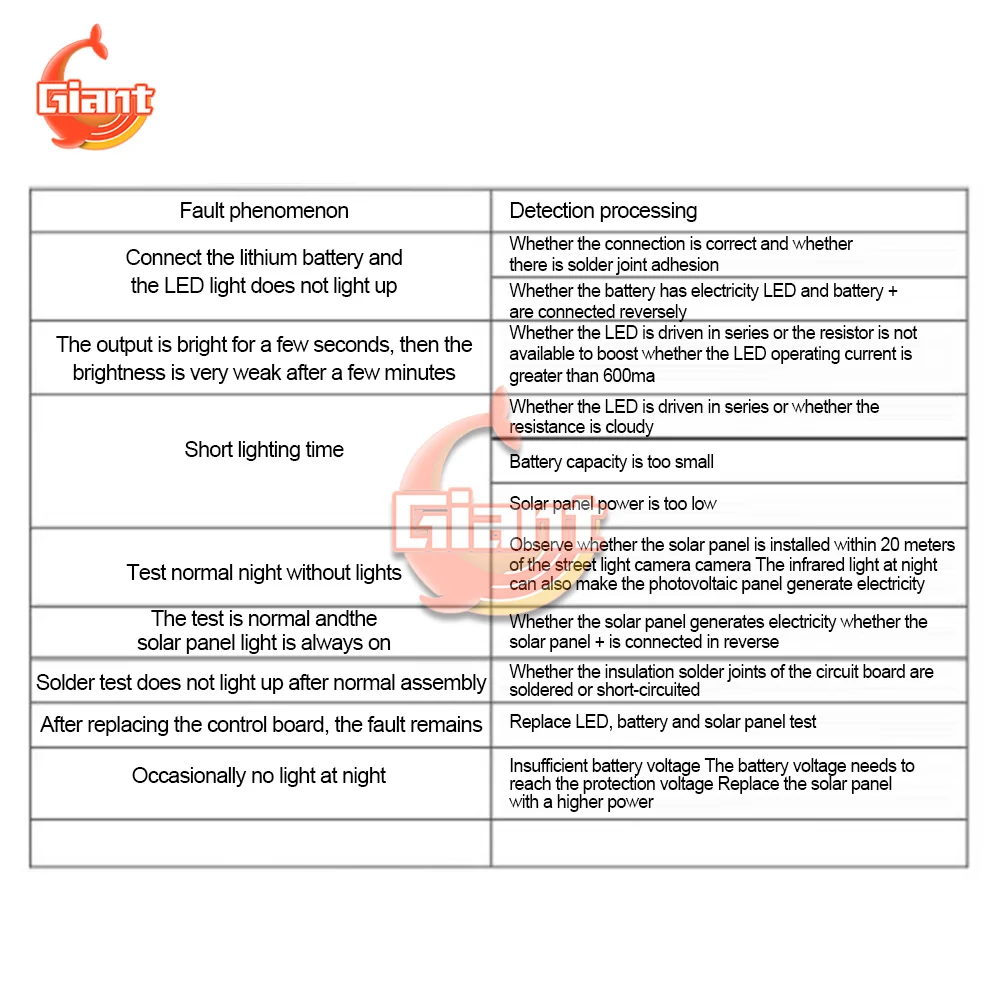 Универсальный контроллер заряда солнечной батареи схема управления светильник