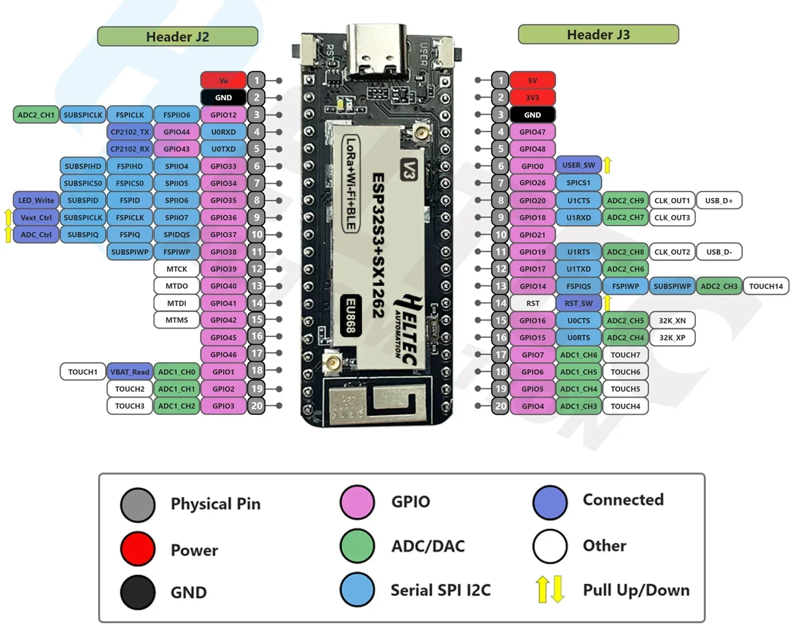 Heltec LoRa ESP32 Беспроводная палка Lite(V3) ESP32-S3 SX1262 макетная плата Wi-Fi + BT 868 915 МГц комплект