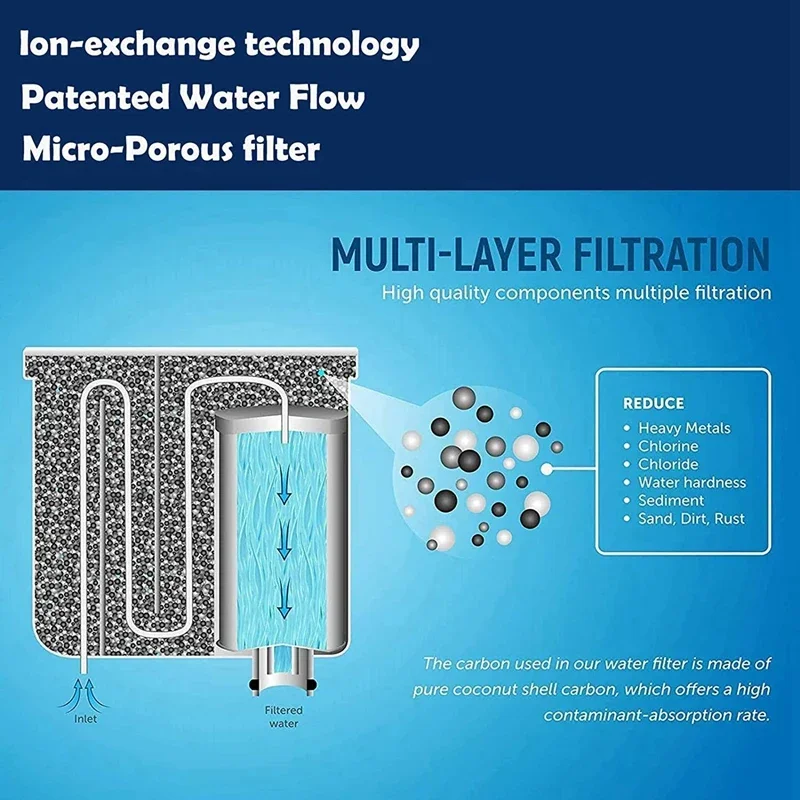 Сменный фильтр для воды из 4-х упаковок кофемашины Saeco AquaClean CA6903 (CMF009)