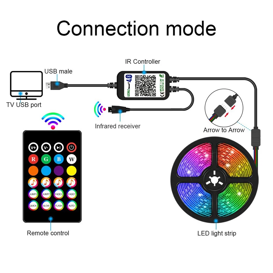 Fancyleds
