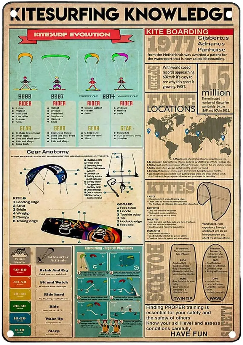 

Metal Tin Signs Retro Metal Signs Funny Kitesurfing Knowledge Kitesurf Evolution Kite Boarding Metal Signs for Men