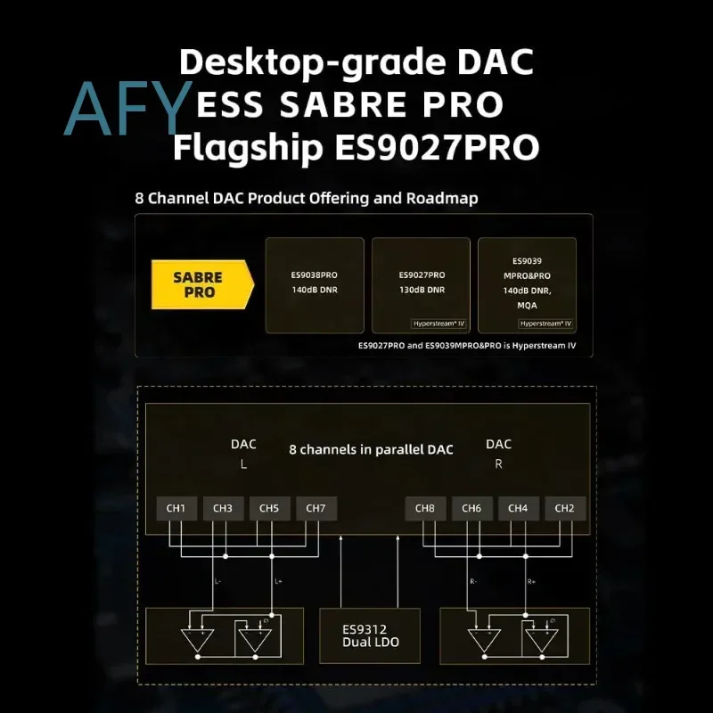 Фото QX13 Por DAC-усилитель для ES9027PRO, 8-канальный усилитель DAC с 16-ядерным процессором XMOS, выход 900 мВт x 2, 10-полосный эквалайзер, карбоновое волокно №2