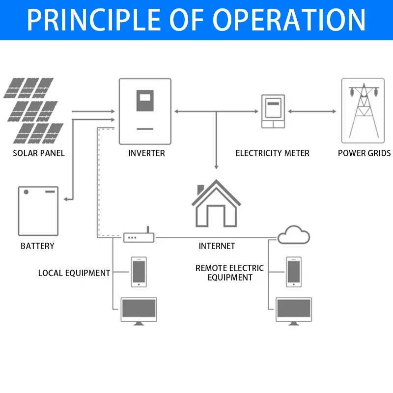 Аккумулятор для хранения энергии 7 кВт/ч 51 2 в lifepo4