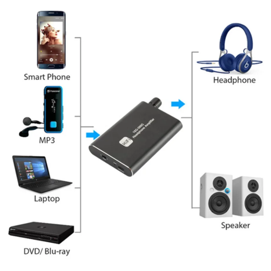 PzzPss HiFi Amplfiers Headphone Earphone Amplifier Portable Aux In Port For Phone Android Music Player AMP With Jack 3.5mm Cable |