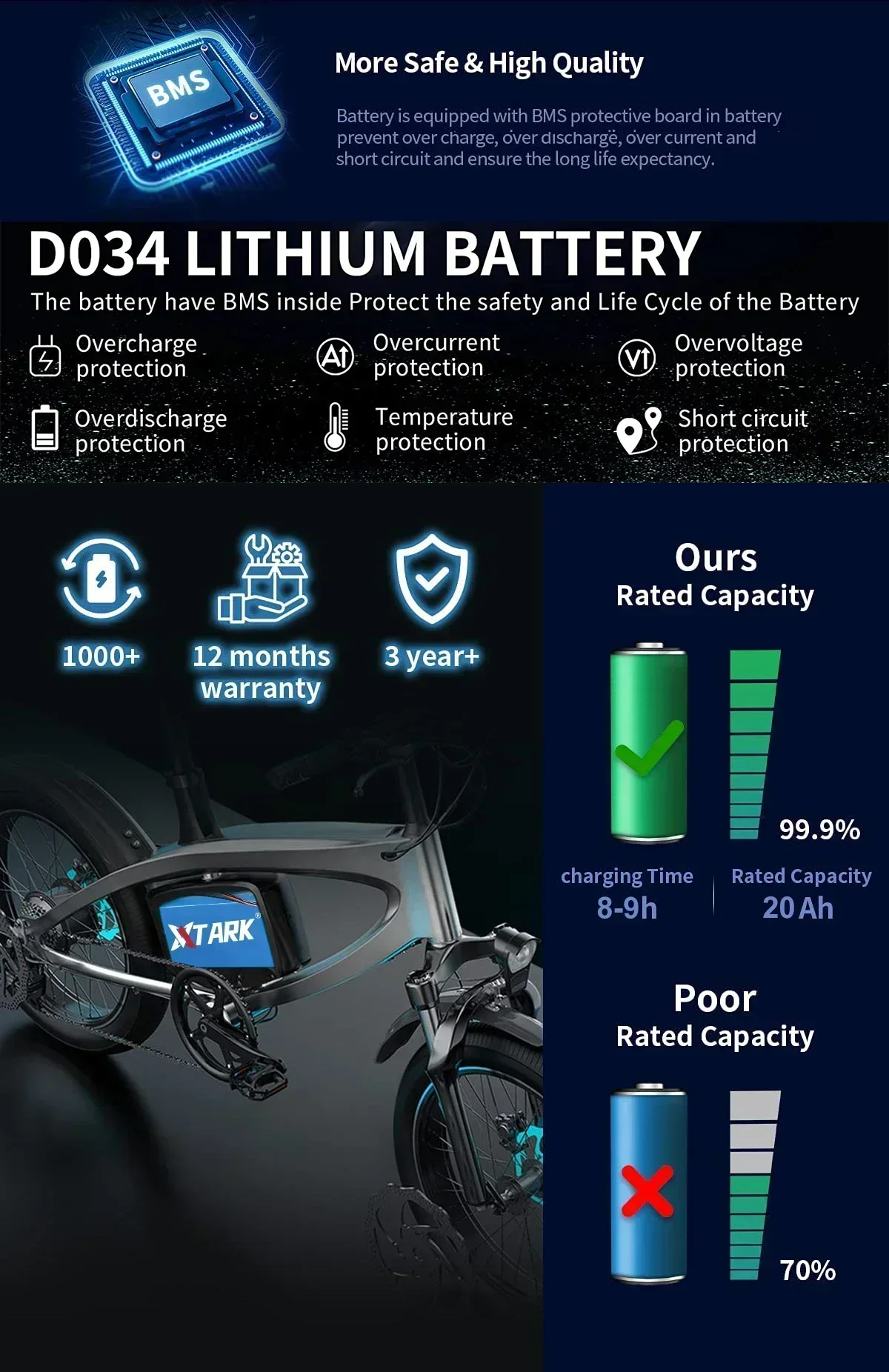 Литий-ионный аккумулятор 16s4p Tplug 60 В 40 Ач 21700 со встроенным BMS подходит для