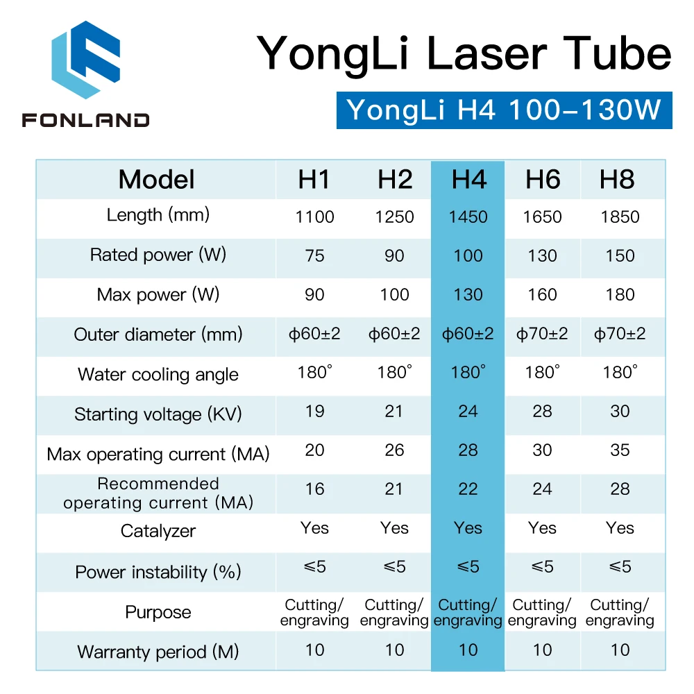 FONLAND Yongli H4 100-130W CO2 Laser Tube H Series Dia.60mm Wooden Box Packing for Laser Engraving Cutting Machine enlarge