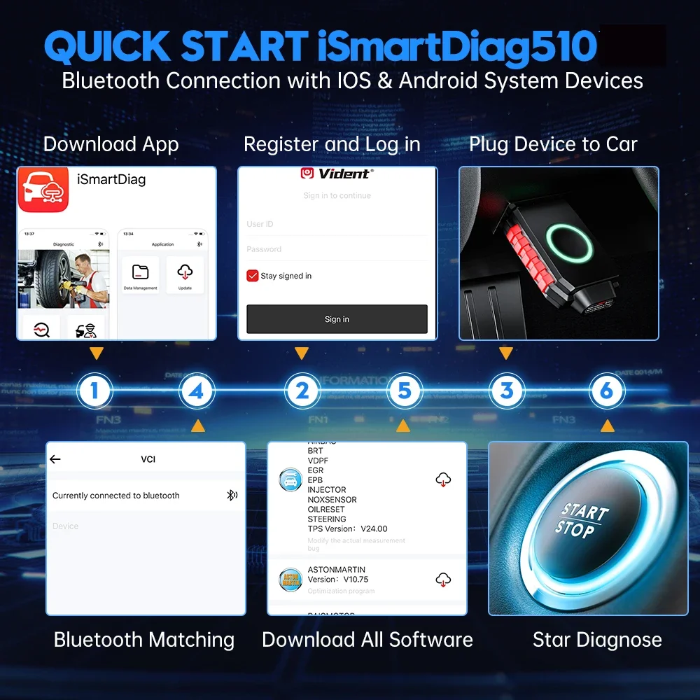Сканер Vident iSmartDiag510 Obd2 все системы диагностики сброс 13+ двунаправленное