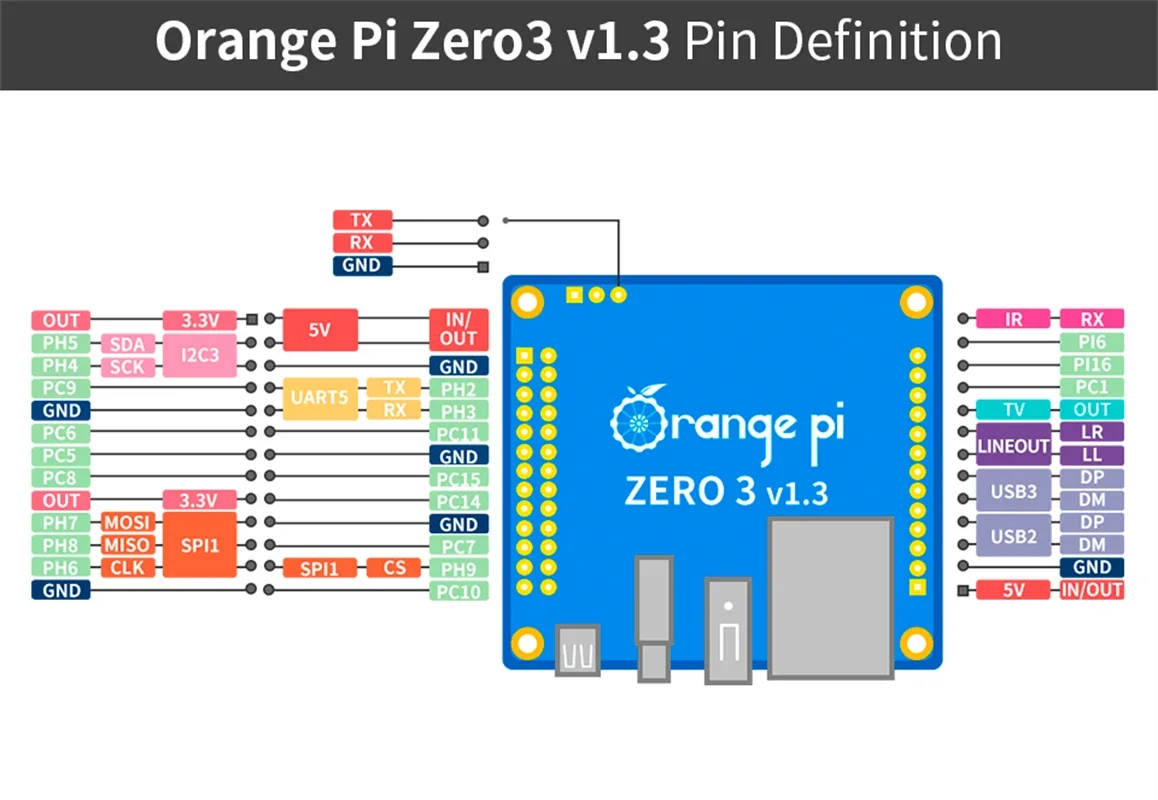 Orange Pi Zero 3 1GB+5V3A с питанием через Type-C, Allwinner H618, WiFi, Bluetooth, BLE, мини-ПК, одноплатный компьютер Orange Pi Zero3. (art.: 3920dcd45a9e5) - 3920dcd45a9e5