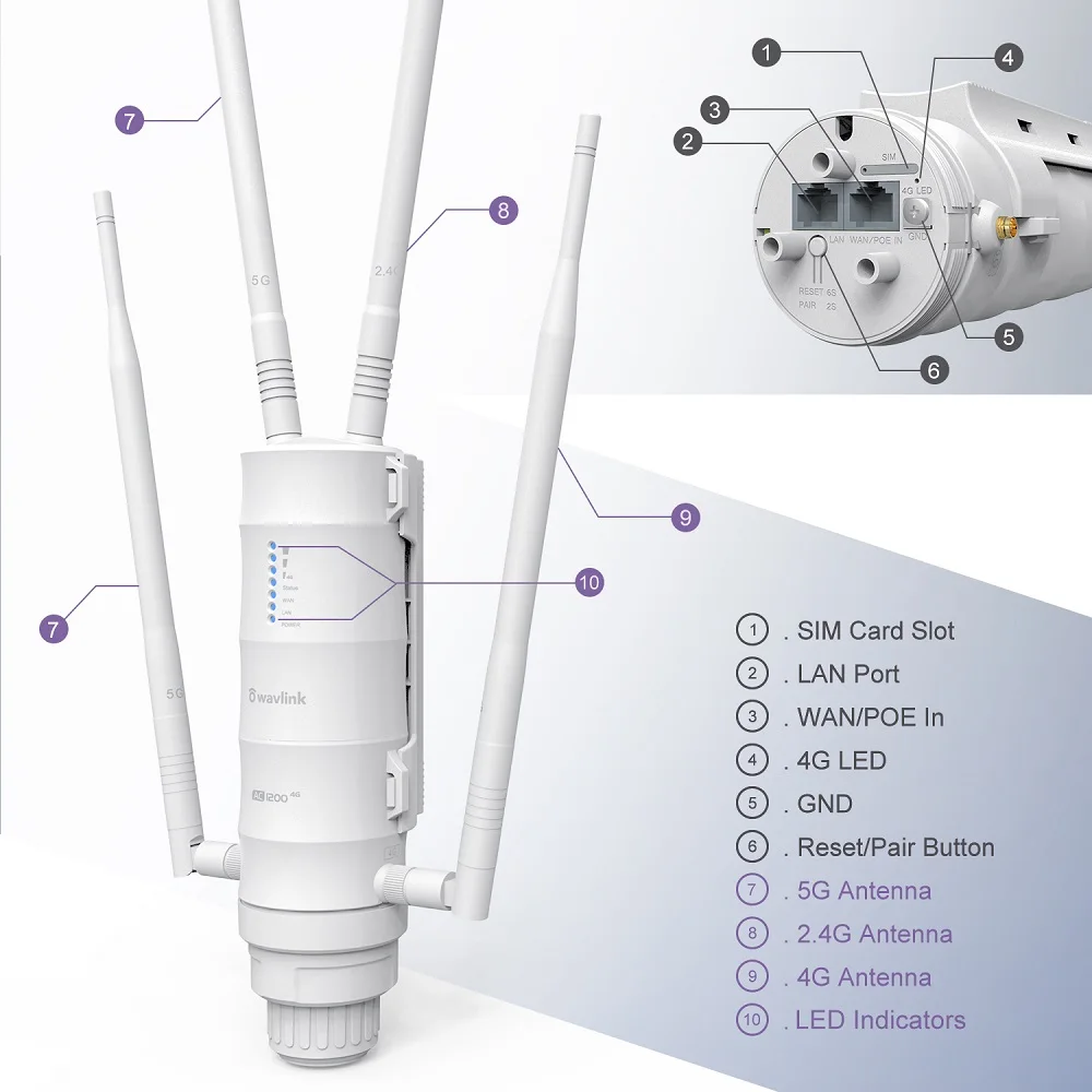 Wavlink 4G LTE AC1200 Открытый Wi-Fi роутер двухдиапазонный беспроводной Интернет Точка