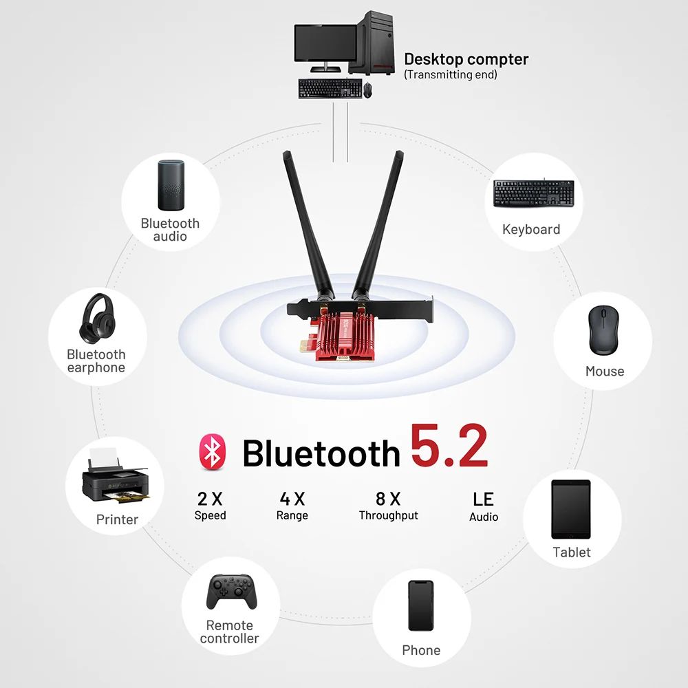 Карта WiFi PCIe AX3000Mbps для ПК 6E с Bluetooth 5.2 802.11AX Tri-Band (2.4/5/6Ghz) беспроводной Wi-Fi 6 MU-MIMO.