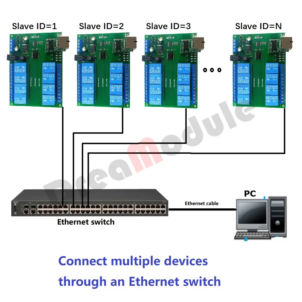 

Релейный сетевой коммутатор Modbus MQTT порты TCP, UDP Web HTTP RS485 таймер модуль ET48A08 12 В 8 каналов RS485/TCP Modbus релейный модуль