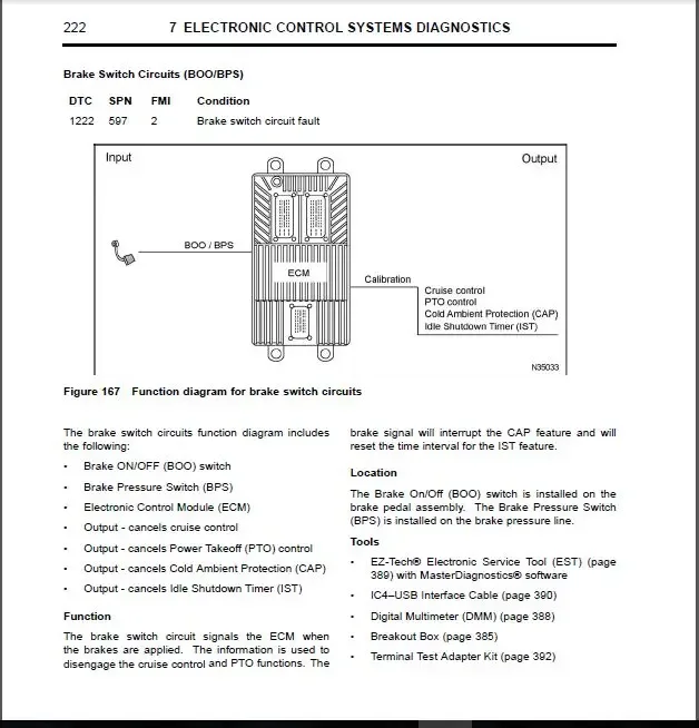 International Truck Engine Family ForNavistar MAXXFORCE Diagnostic &amp Service Manuals