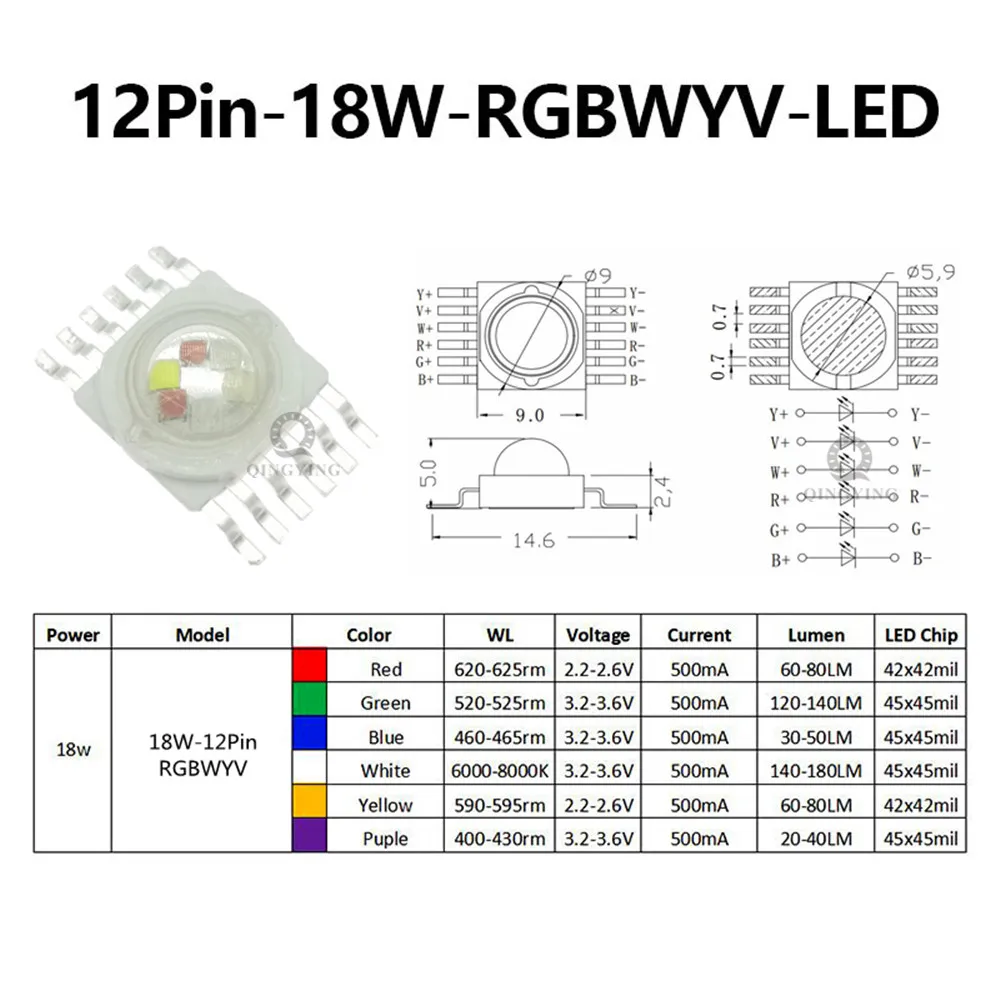 

RGBWYV светодиодный светильник QINGYING 18 Вт