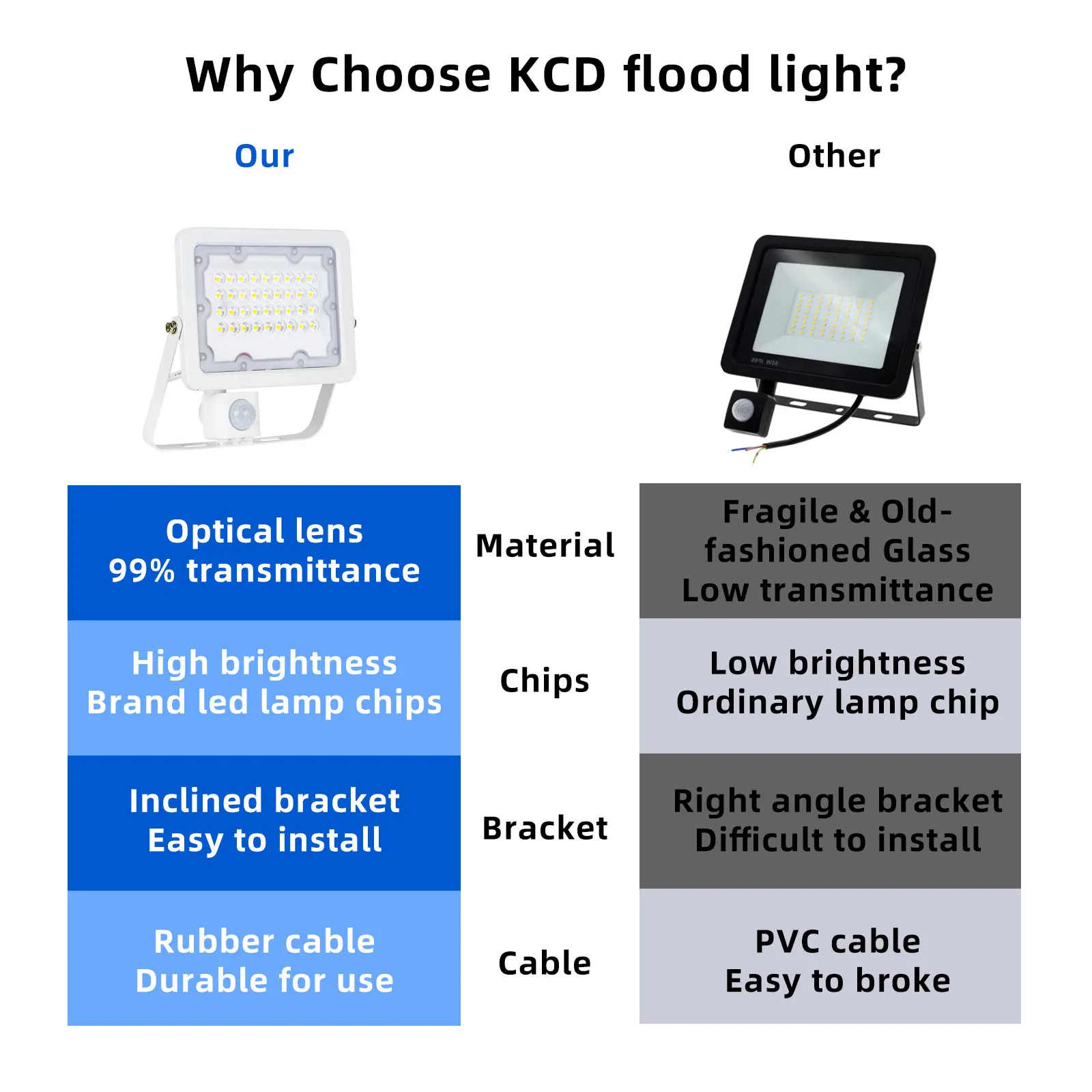 Купить Уличный светодиодный прожектор 20 Вт 30 Вт 50 Вт с датчиком движения, тонкий светодиодный светильник, белый отражатель 220 В, наружный светильни...